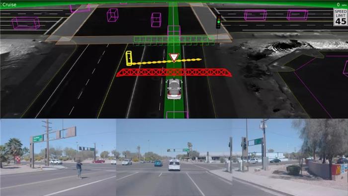 Waymo自动驾驶,神经网络技术