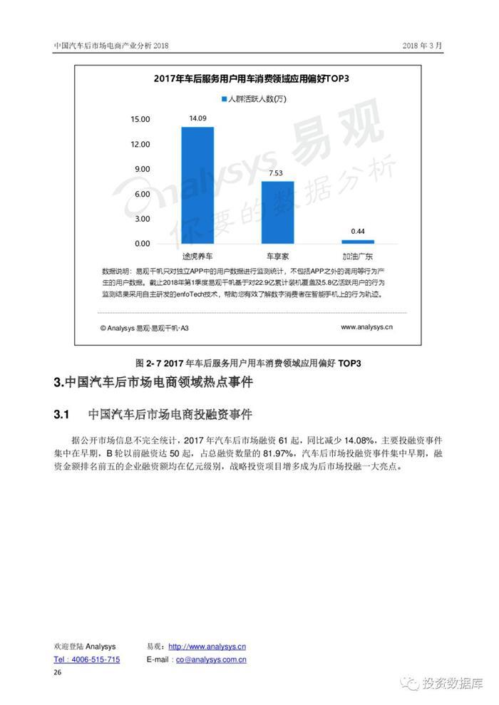 汽车后市场,汽车电商 汽车后市场,汽车电商