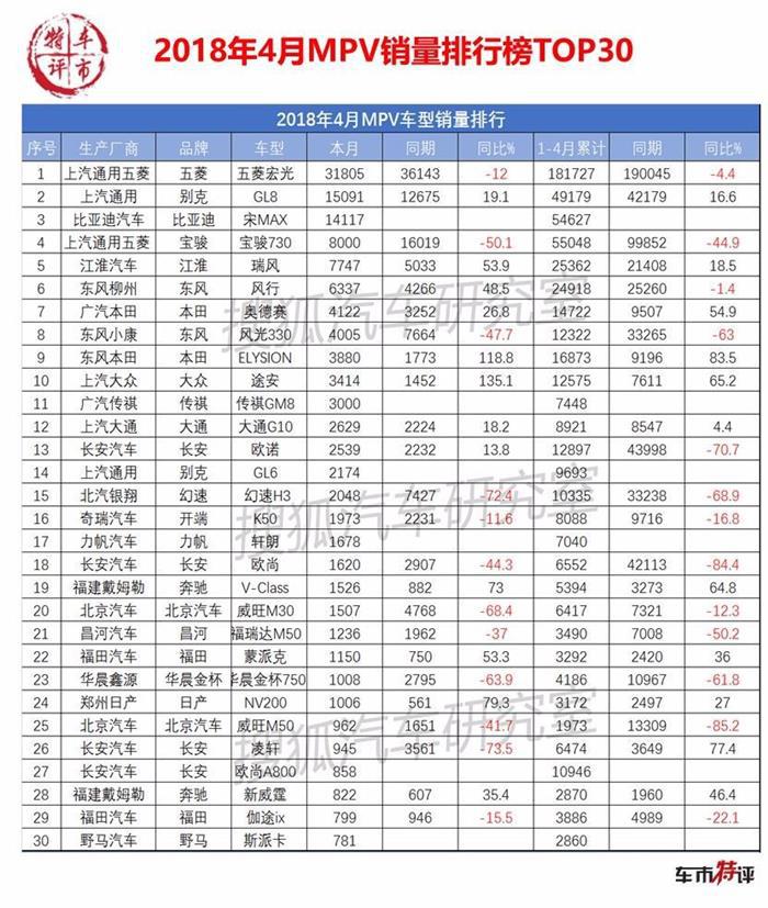 销量,比亚迪,销量,MPV销量 销量,比亚迪,销量,MPV销量