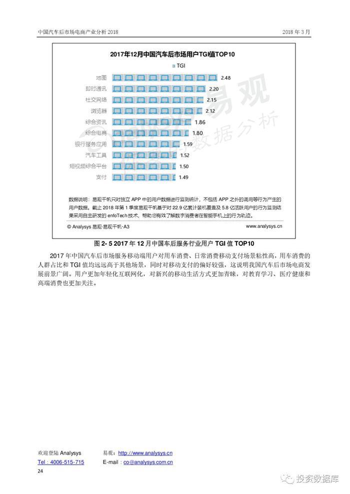 汽车后市场,汽车电商 汽车后市场,汽车电商