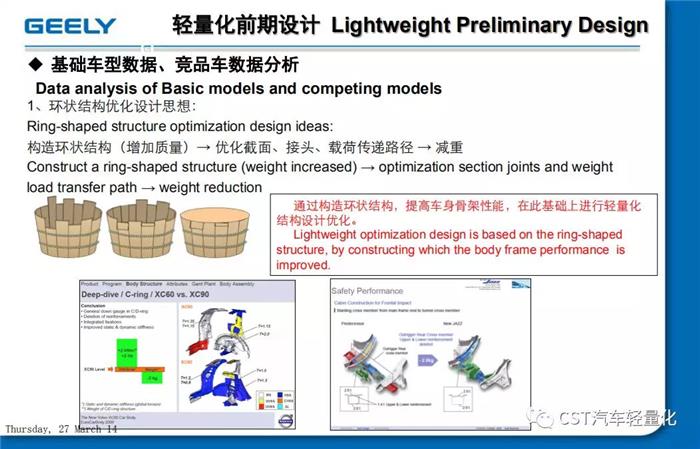 轻量化，汽车零部件,汽车 轻量化