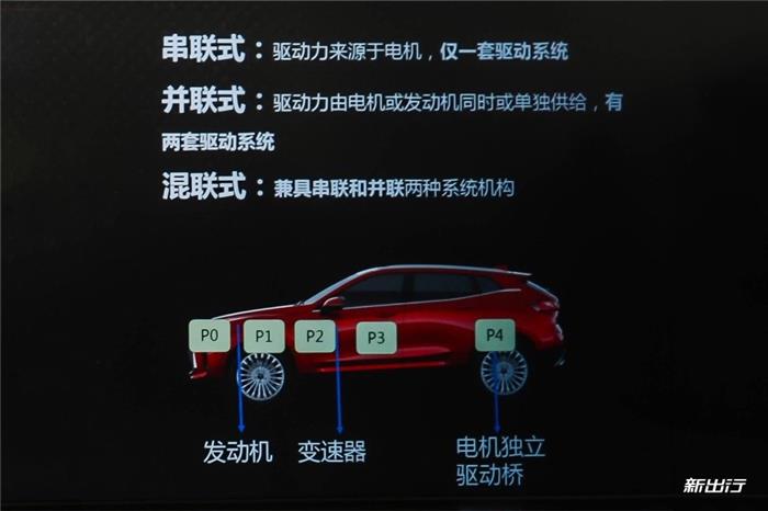 SUV，汽车零部件,混动技术