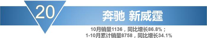 销量，宝骏730，10月MPV销量,10月份mpv车型总销量下滑
