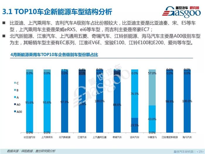 新能源乘用车,燃料类型,零售市场,4月销量