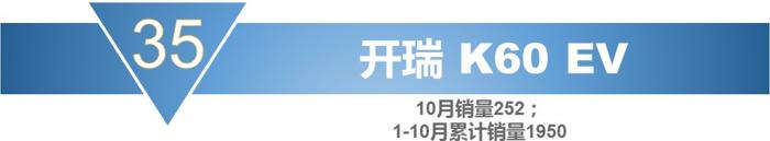 销量，宝骏730，10月MPV销量,10月份mpv车型总销量下滑