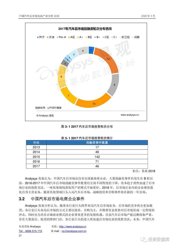 汽车后市场,汽车电商 汽车后市场,汽车电商
