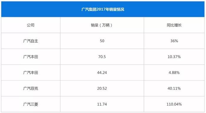 广汽,车企利润,广汽利润 广汽,车企利润,广汽利润