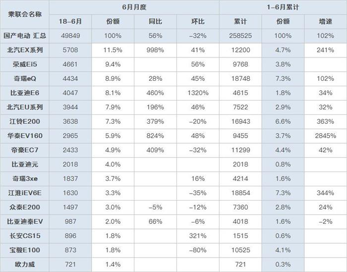 补贴新政实施新能源车市