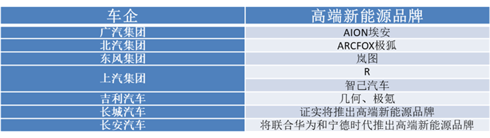 比亚迪终于要推“高端品牌”,叫价50-80万,“迪粉”会考虑吗?