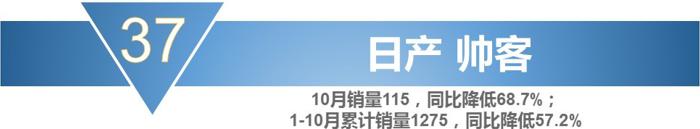 销量，宝骏730，10月MPV销量,10月份mpv车型总销量下滑