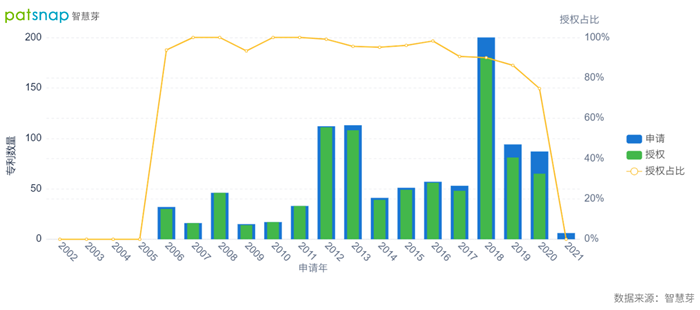 海马汽车完成首款氢燃料电池汽车样车开发,技术完善了吗?
