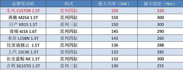 不到10万起售,剪刀门+地表最强1.5T,东风“宽体轿跑”要火了?