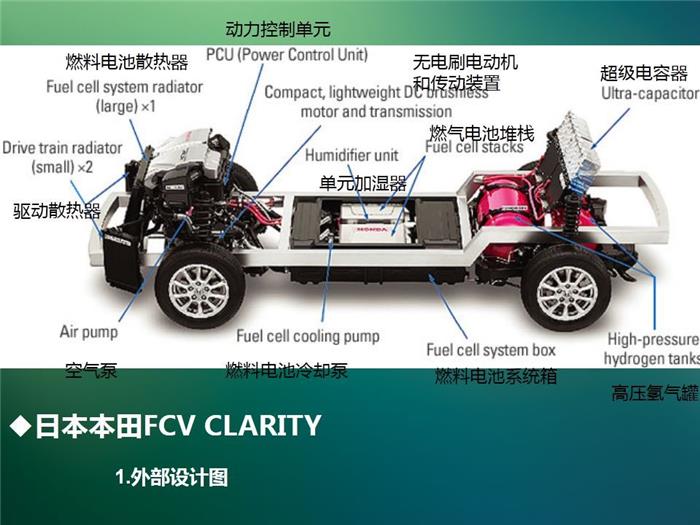 氢燃料汽车系统