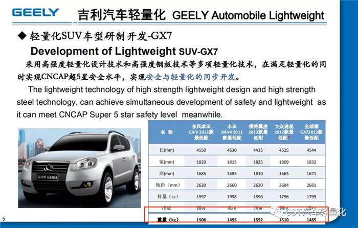 輕量化，汽車零部件,汽車 輕量化