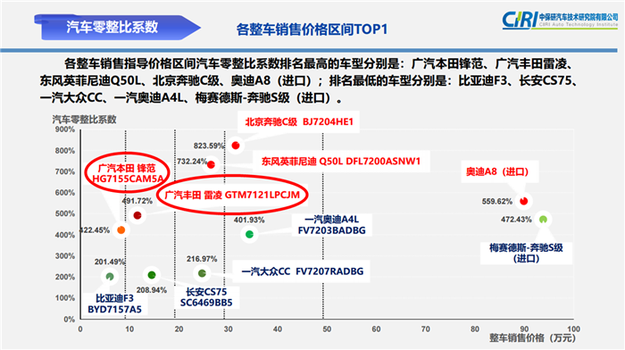 C级拆了赚8倍,丰田堪比豪华品牌,买这些车的都是“隐形富豪”?
