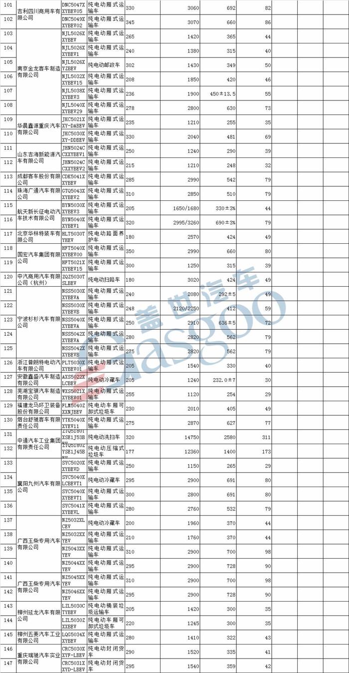北汽新能源LITE、云度ππ等580款车型入选第18批免购置税新能源车型目录