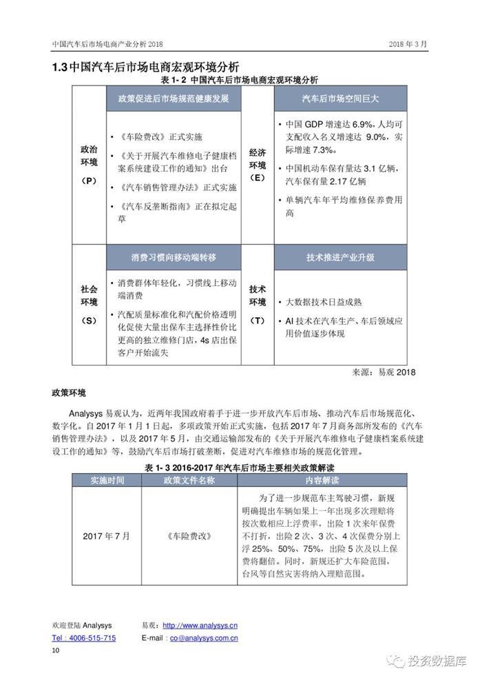 汽车后市场,汽车电商 汽车后市场,汽车电商