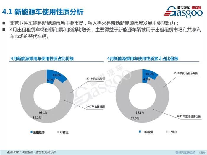 新能源乘用车,燃料类型，零售市场，4月销量