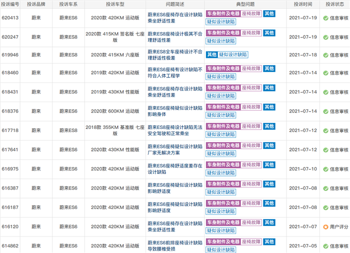 座椅设计有缺陷?蔚来汽车推出调整方案,最高收费3000元