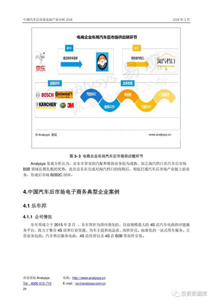 汽车后市场,汽车电商 汽车后市场,汽车电商