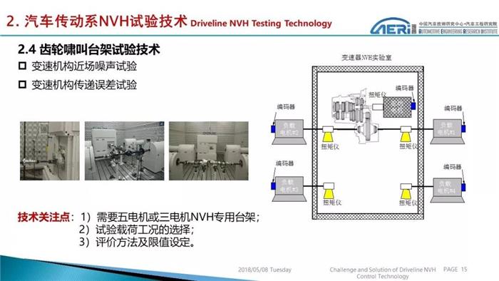 汽车零部件,NVH