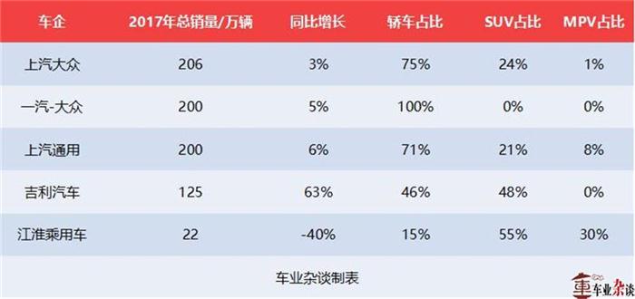 华体会体育-预测2018：SUV市场持续看涨 轿车市场仍值得投入