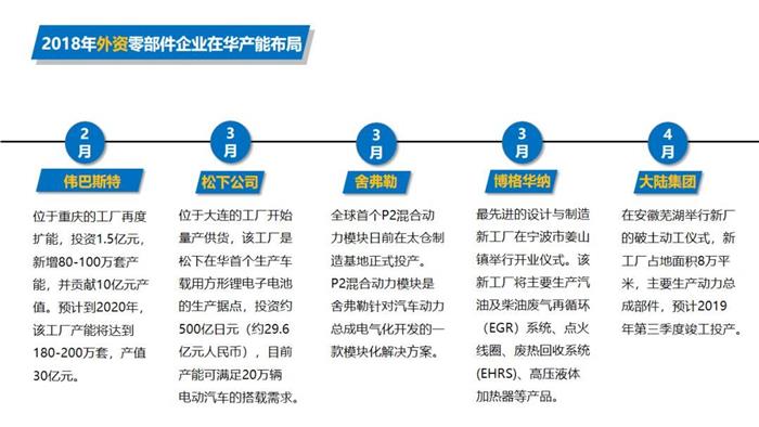 产能布局，汽车不理见企业产能布局