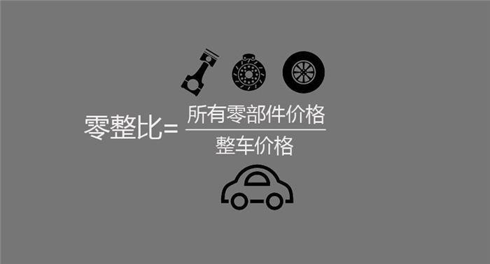 C级拆了赚8倍,丰田堪比豪华品牌,买这些车的都是“隐形富豪”?