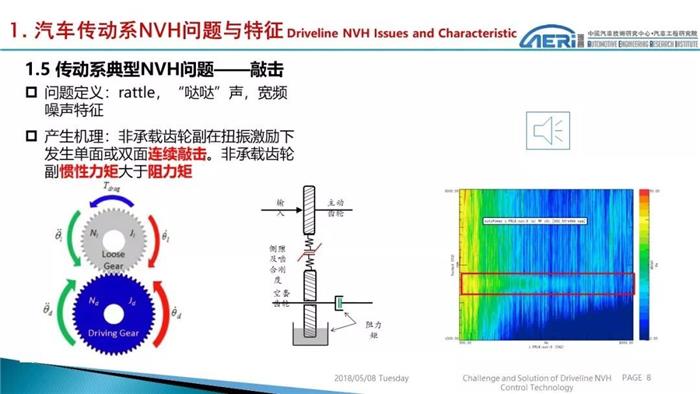 汽车零部件,NVH