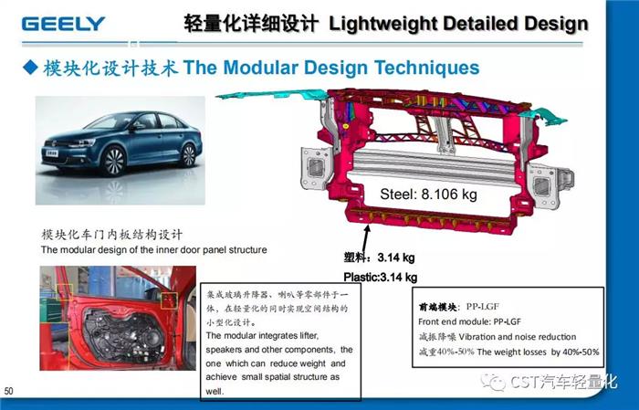 輕量化，汽車零部件,汽車 輕量化