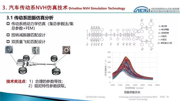 汽车零部件,NVH