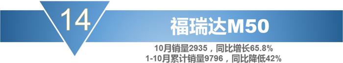 销量，宝骏730，10月MPV销量,10月份mpv车型总销量下滑