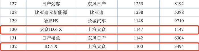 月销569台,斯柯达明锐PRO销量彻底垮了,罪魁祸首竟是大众?