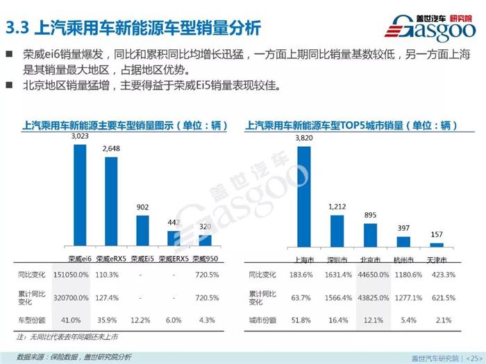 新能源乘用車,燃料類型，零售市場，4月銷量