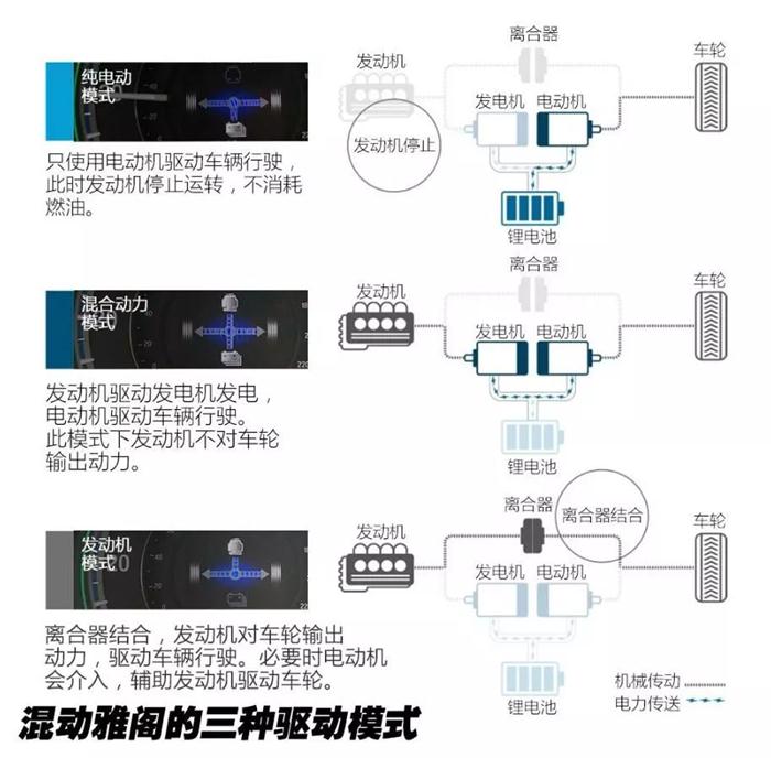 汽车零部件,汽车发动机，汽车混动技术