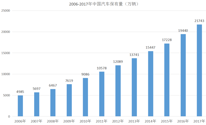 奔驰C级,宝马3系,中国人都爱买入门级奔驰宝马得原因 奔驰C级,宝马3系,中国人都爱买入门级奔驰宝马得原因