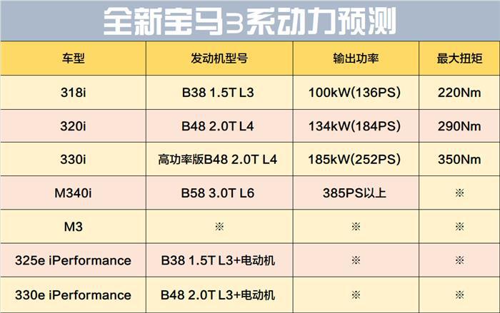 宝马3系，宝马,豪华中型车