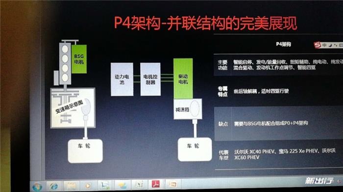 SUV，汽车零部件,混动技术