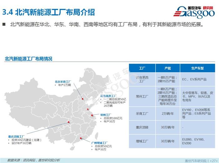 新能源乘用车,燃料类型，零售市场，4月销量