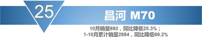 销量，宝骏730，10月MPV销量,10月份mpv车型总销量下滑