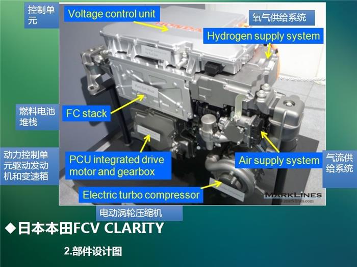 氢燃料汽车系统