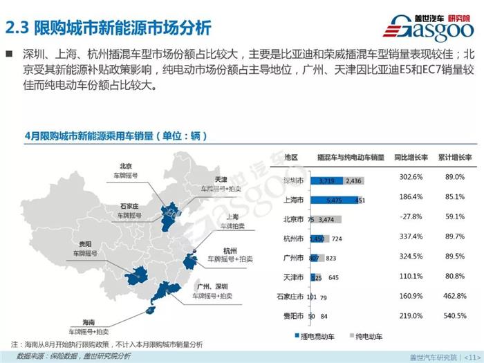 新能源乘用車,燃料類型，零售市場，4月銷量