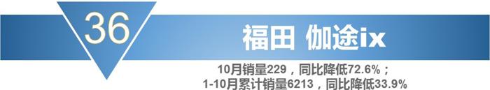 销量，宝骏730，10月MPV销量,10月份mpv车型总销量下滑