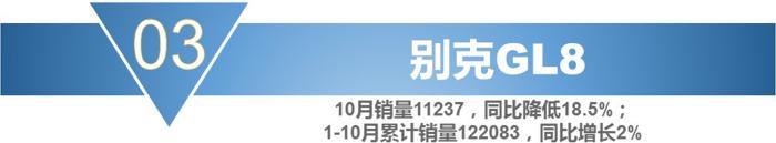 销量，宝骏730，10月MPV销量,10月份mpv车型总销量下滑