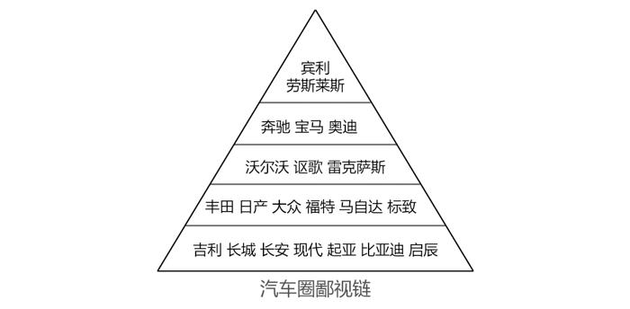 奔驰C级,宝马3系,中国人都爱买入门级奔驰宝马得原因 奔驰C级,宝马3系,中国人都爱买入门级奔驰宝马得原因