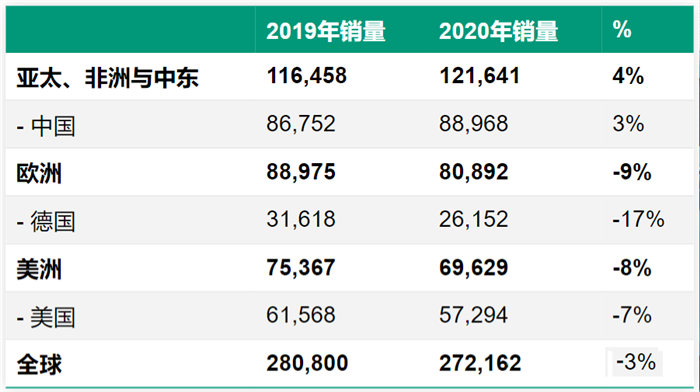 造型源自“面包车”,保时捷MPV官图曝光,前排只有一个座位?
