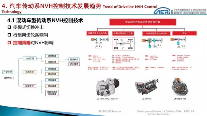 汽车零部件,NVH