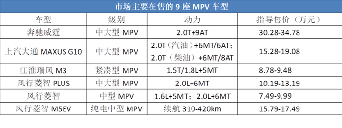 五菱造9座车,6年免检+C1驾照,能戳中“三胎家庭”的需求?