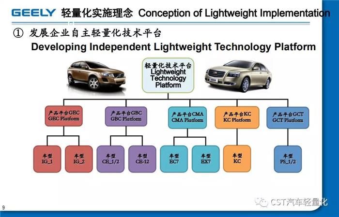 輕量化，汽車零部件,汽車 輕量化