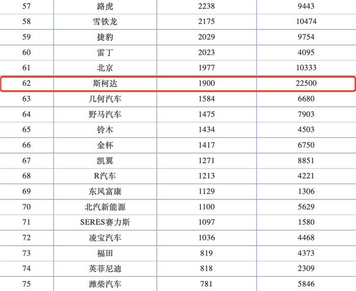 月销569台,斯柯达明锐PRO销量彻底垮了,罪魁祸首竟是大众?